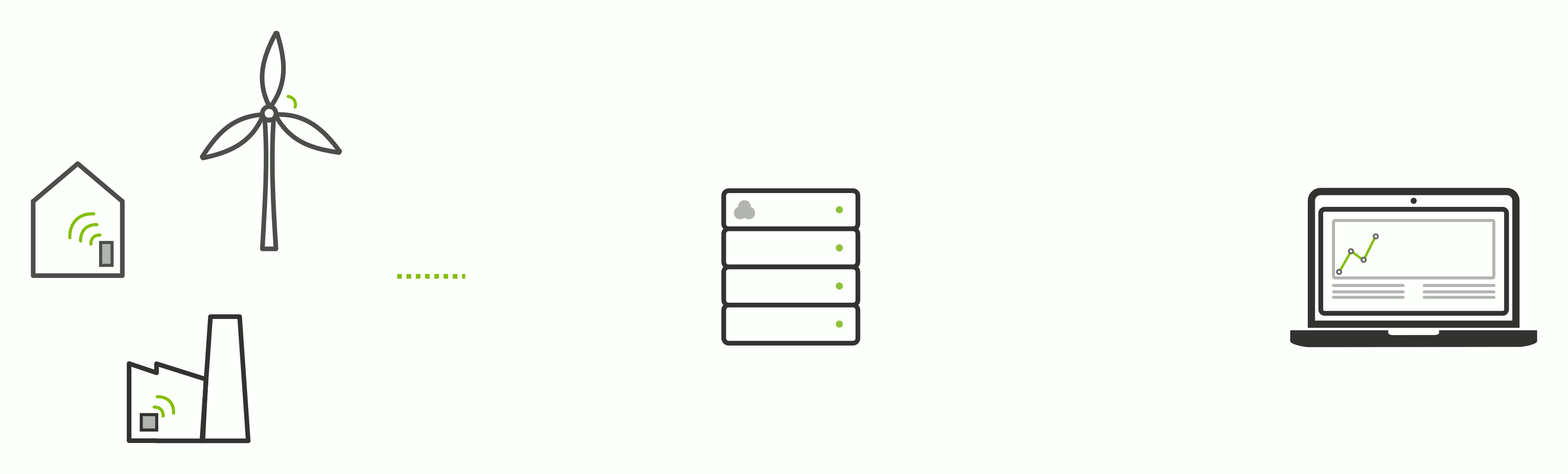 Funktionsweise der trufflebit-Plattform